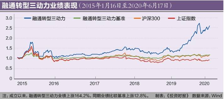 探索新奥门开奖走势，全面解析与最新版下载指南新澳门开奖结果2020+开奖记录_