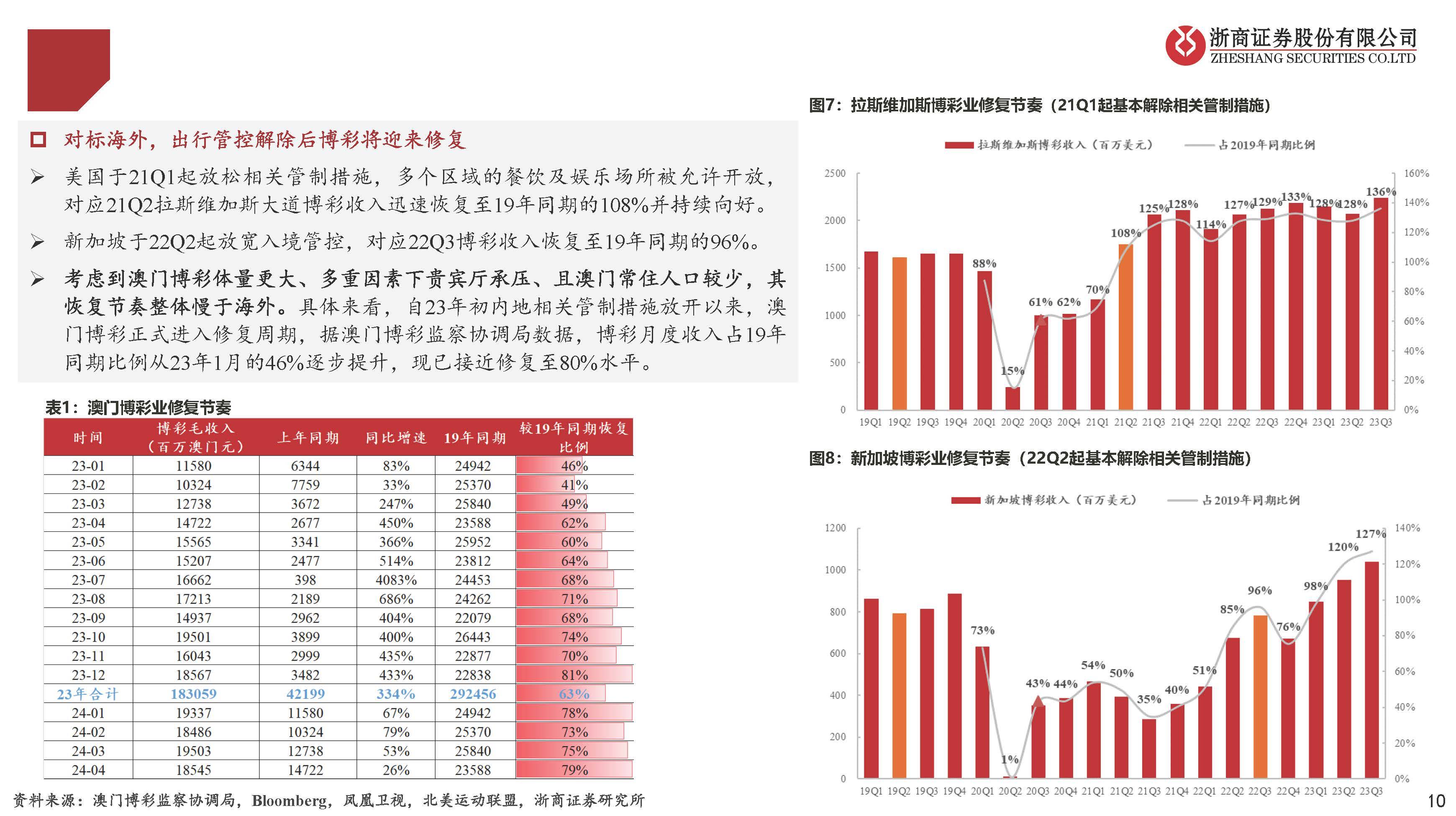 揭秘新奥门开奖走势，图表大全汇总与最新价格分析新澳门开奖结果