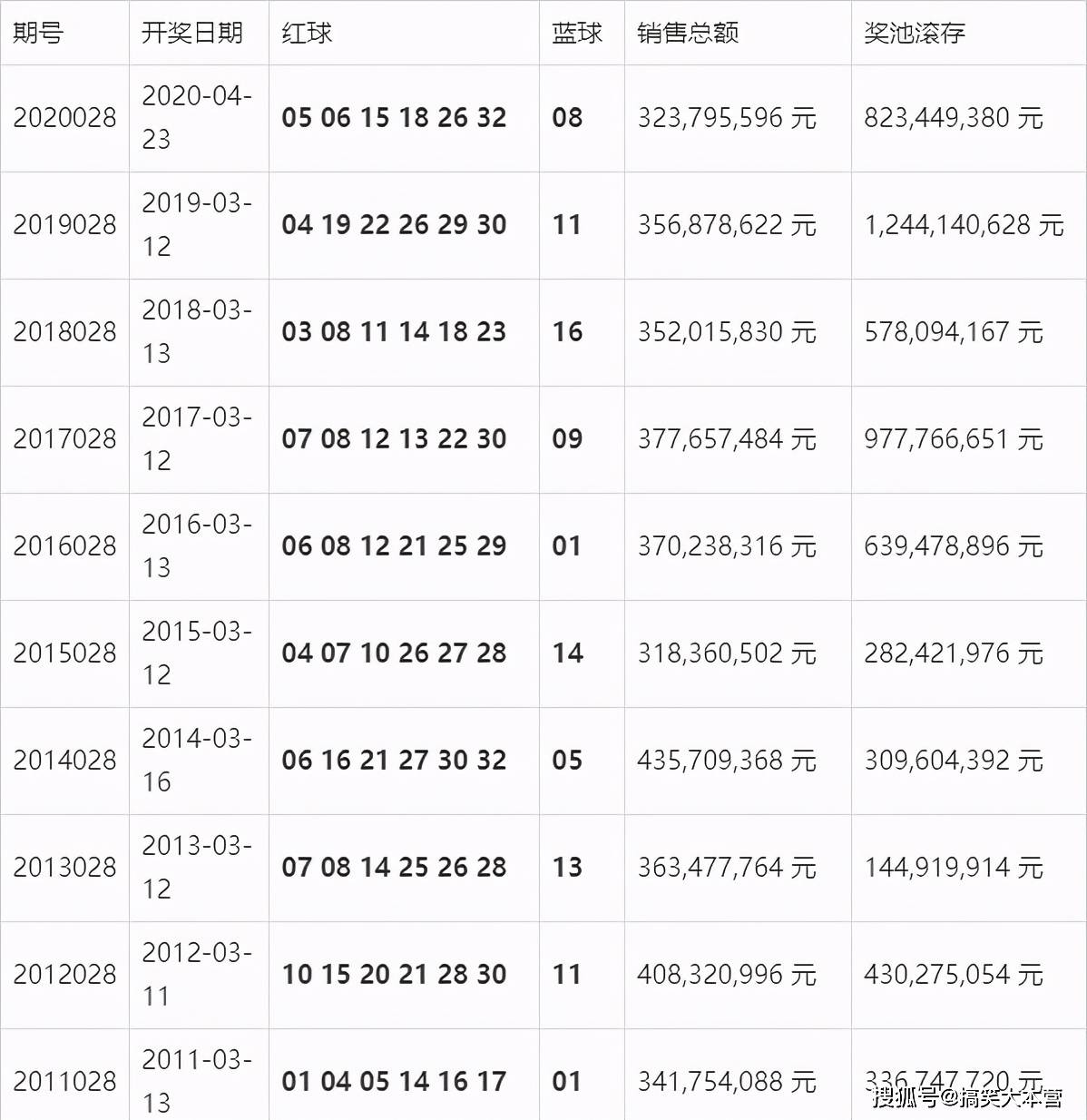 探索新奥门开奖走势，103期汇总表格下载与深度分析2021澳门开奖结果综合走势图