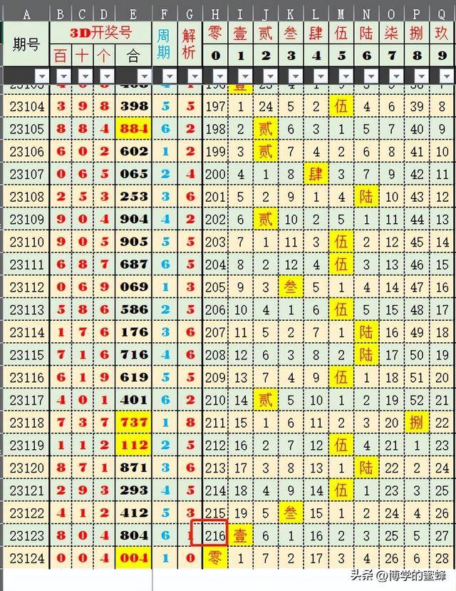 探秘新奥门开奖走势，10期至百期的奥秘与趋势分析新澳门开奖结果