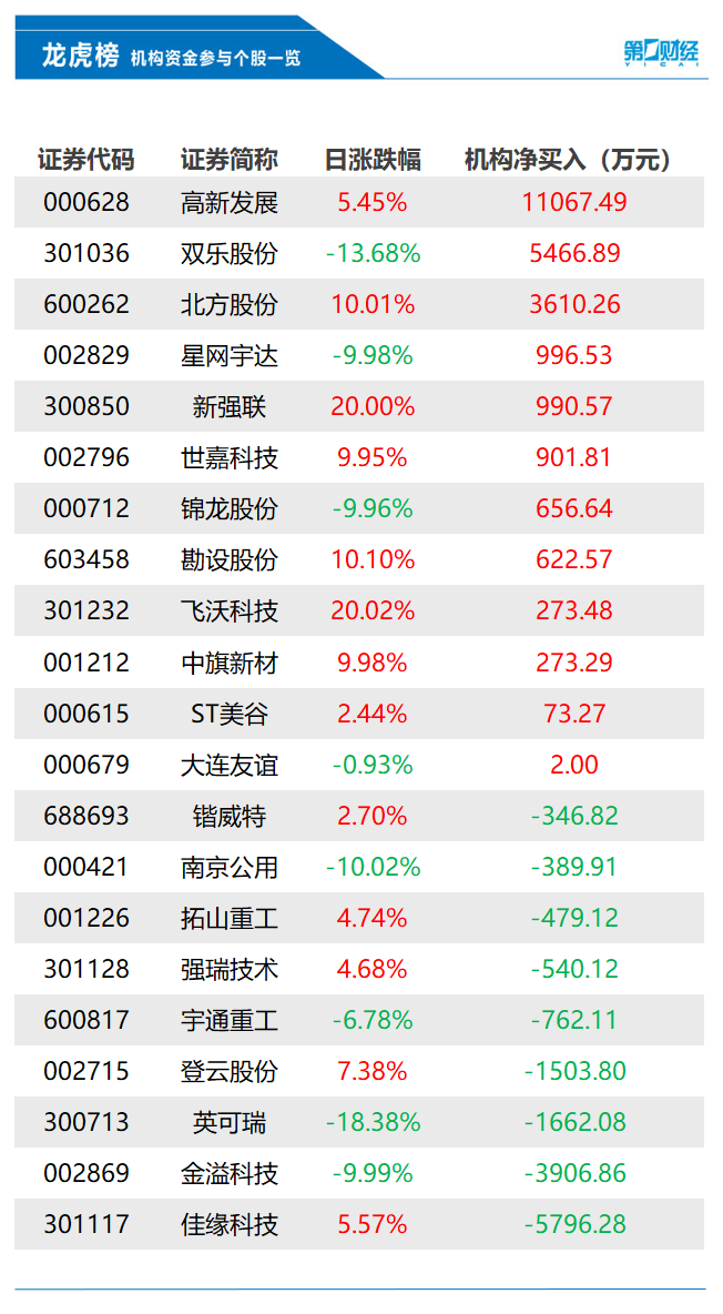 揭秘今日新奥门开奖走势，103期号码回顾与最新汇总分析新澳门开奖结果2020+开奖记录_