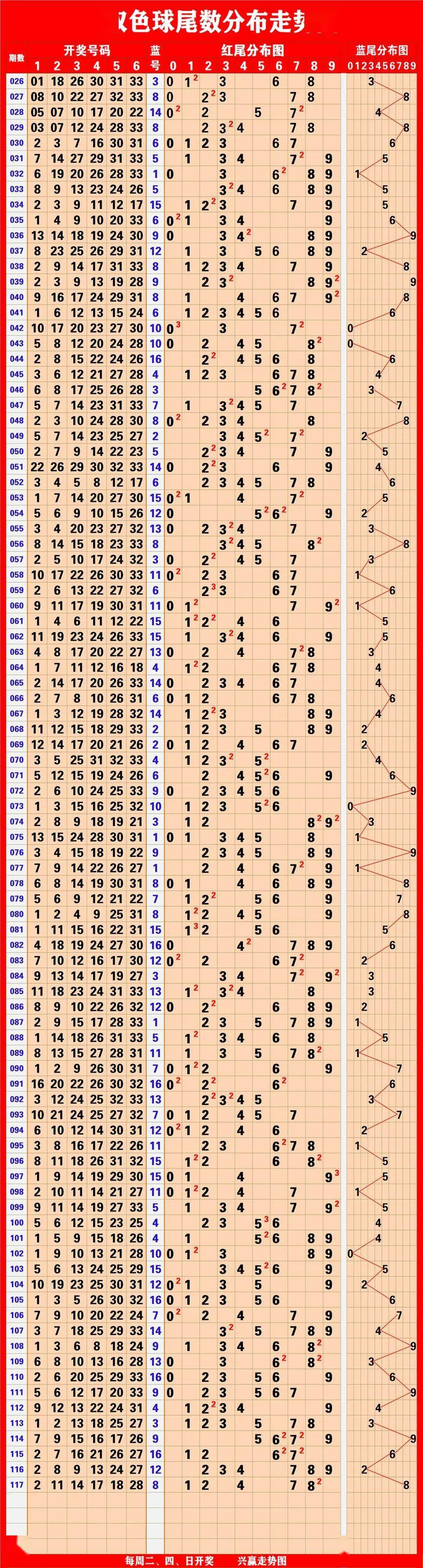 新奥门开奖走势图查询与102期汇总表格最新预测分析新澳门开奖