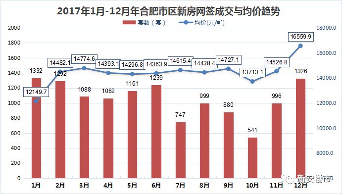 探索新奥门开奖走势图,最新预测汇总与102期分析报告新澳门开奖结果2020+开奖记录_