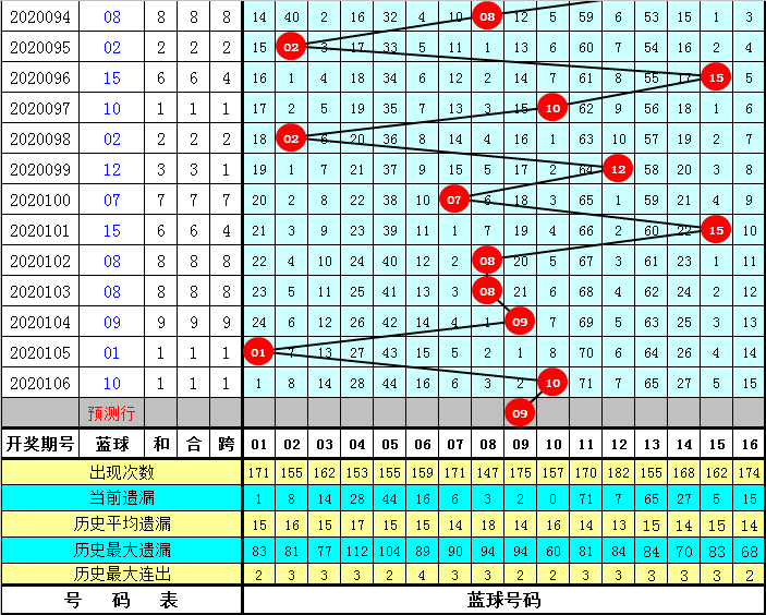 新奥门开奖走势图与今日最新结果预测图片大全解析新奥门开奖走势图今天最新结果预测图片大全