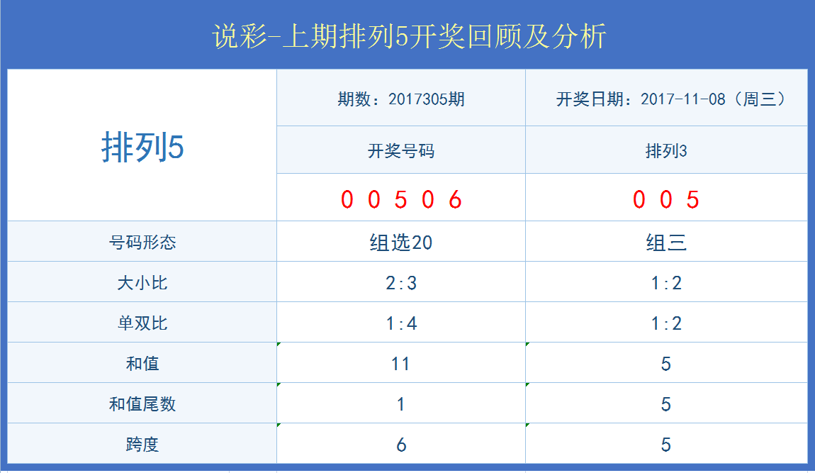 新奥门开奖走势图今日最新消息汇总分析，数据洞察与趋势解读新澳门开奖结果2020+开奖记录_