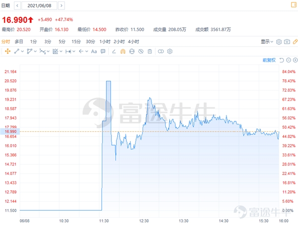 探索新奥门开奖走势图，今日最新预测结果与图表解析新澳门开奖结果