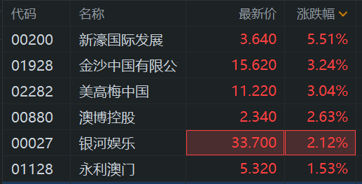 今日新奥门开奖走势图最新预测及价格分析新澳门开奖结果2020+开奖记录_
