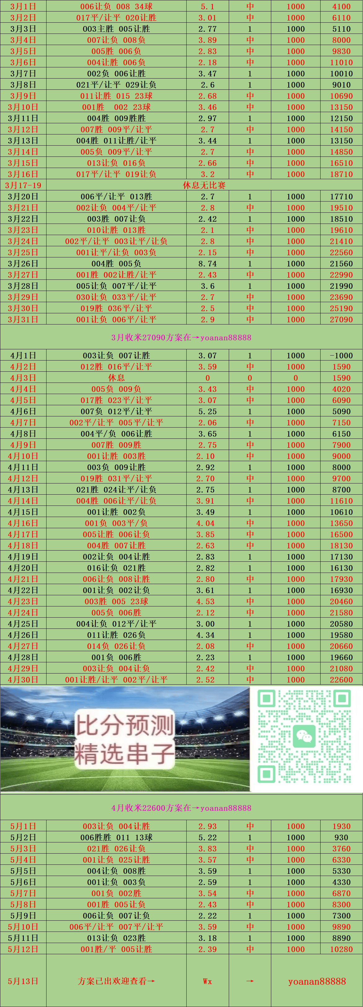 今日新奥门开奖走势图预测结果汇总表，深度解析与最新趋势分析新澳门开奖结果