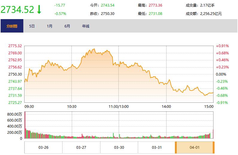 新奥门开奖走势图与今日生肖预测的深度解析新澳门开奖