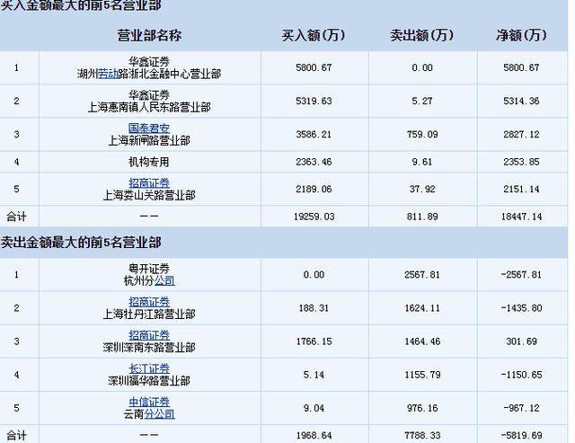 新奥门开奖走势图片大全大图最新预测汇总表解析与理性看待彩票新澳门开奖结果2020+开奖记录_