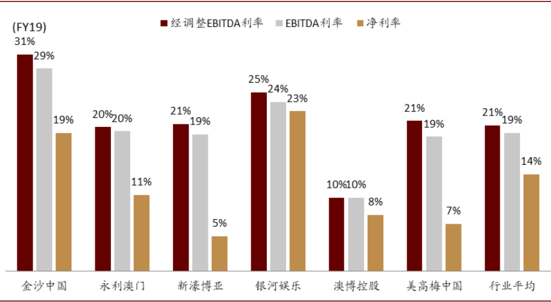澳门开奖走势