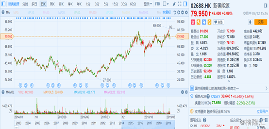 新奥门开奖走势图片，简单解析与最新预测汇总（2019年）新澳门开奖