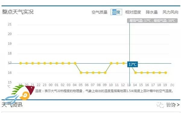 新奥门开奖走势图，最新预测结果查询与汇总分析大全新澳门开奖
