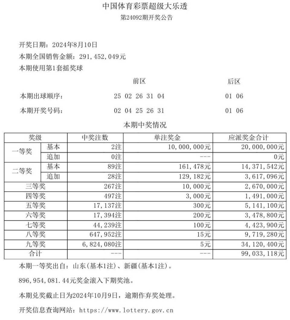 新澳门开奖结果2020+开奖记录_