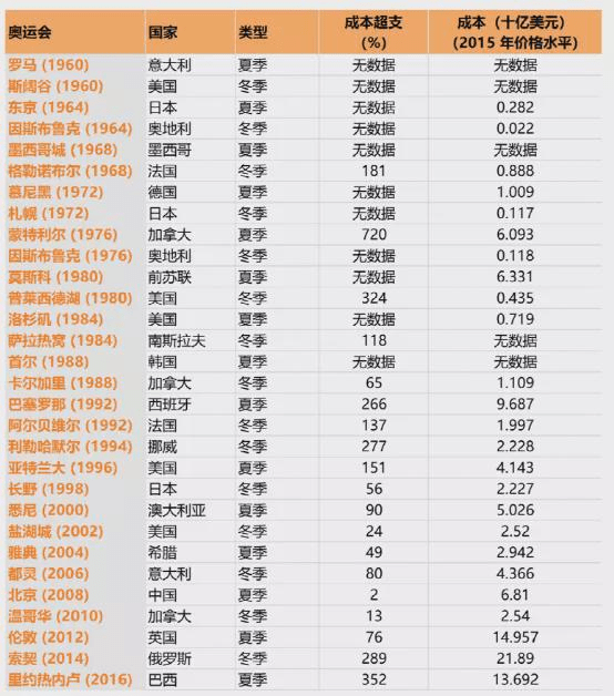 奥门开奖走势