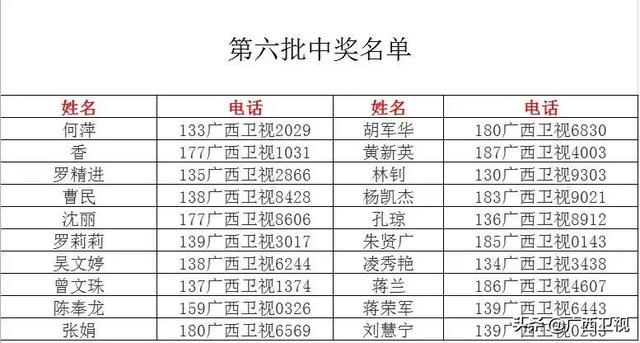 今日新奥门开奖走势图片汇总表查询结果概览新澳门开奖