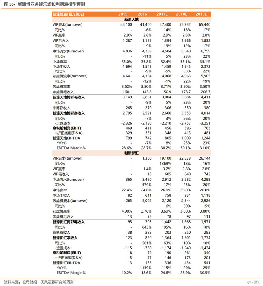 新奥门开奖走势图片汇总表查询大全，深度解析与价格洞察2021澳门开奖结果综合走势图