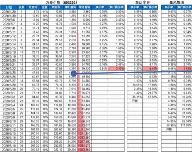 新奥门开奖走势图片汇总表大全集，简单而全面的解析新奥门开奖走势图片汇总表大全集简单概括100字