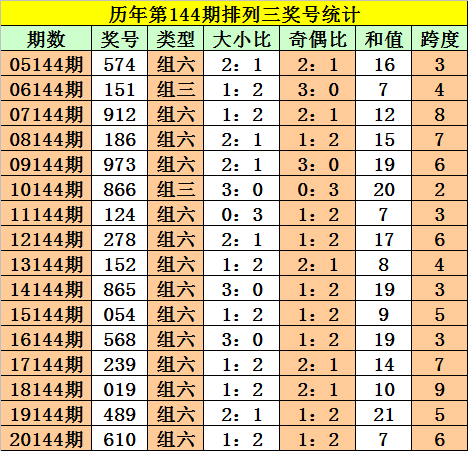 探索新奥门开奖走势图，102期预测分析与号码汇总新澳门开奖结果2020+开奖记录_