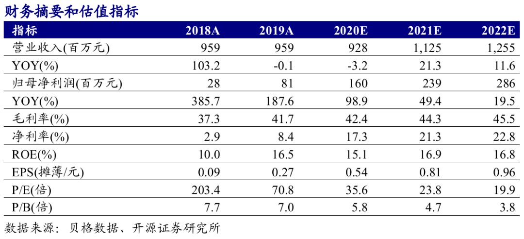 探索新奥门开奖走势图，预测汇总大全与最新价格分析2021澳门开奖结果综合走势图