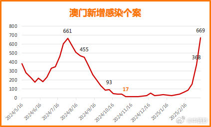 揭秘新奥门开奖走势图，今日最新结果查询表汇总解析新澳门开奖结果2020+开奖记录_