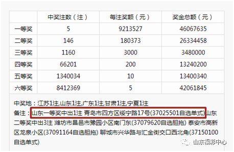 探索新奥门今晚开奖结果，203年1月查询的深度分析奥门今天开彩结果查询