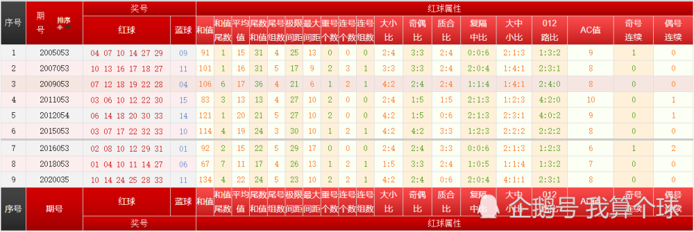 2013年8月新奥门今晚开奖结果查询，汇总图表与深度分析奥门今天开彩结果查询