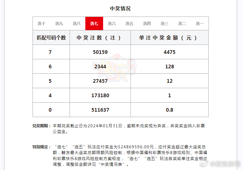 今晚新奥门开奖结果2013年8月最新发布消息新澳门开奖结果2020+开奖记录_
